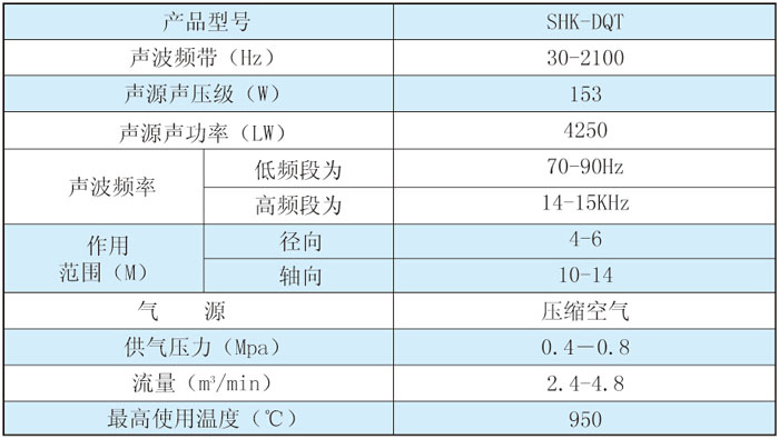 脫硝專用聲波清灰器SHK-DQT技術(shù)參數(shù)